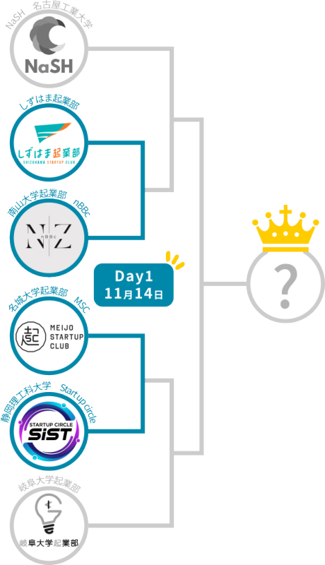 起業部対抗戦2025 Day1