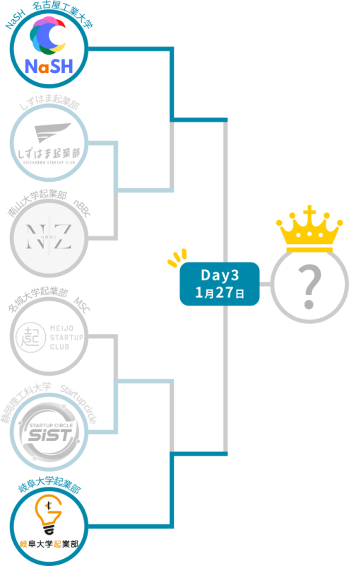 第2回東海学生起業部対抗戦