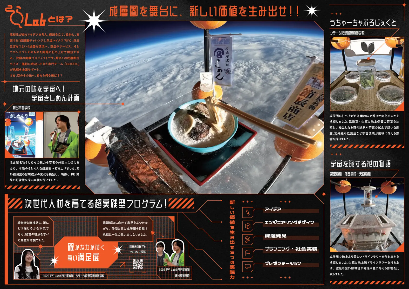 そらLab 2026